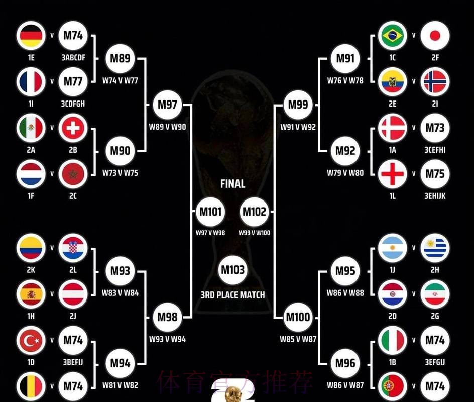 世界杯在线预测全方位指南 世界杯在线预测全方位指南
