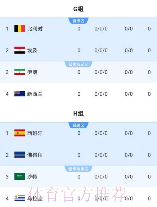 2026世界杯比分实时更新,免费查看最新比分 2026世界杯比分实时更新,免费查看最新比分