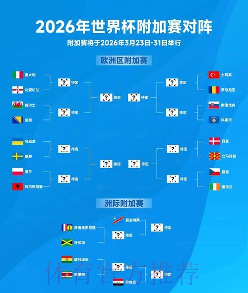 2026世界杯预测大师榜单出炉 2026世界杯预测大师榜单出炉